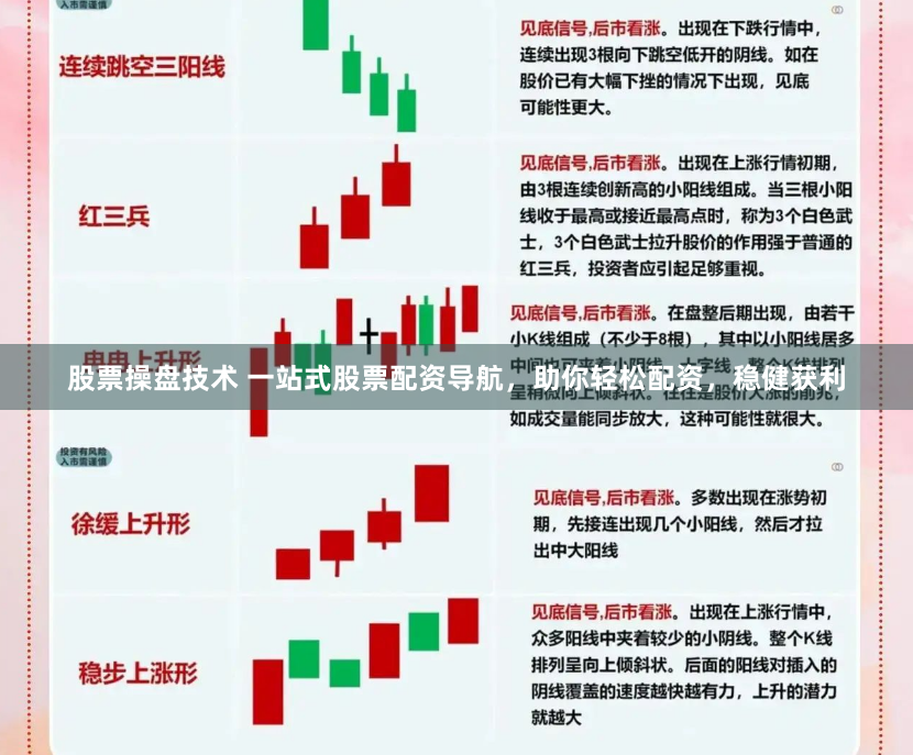 股票操盘技术 一站式股票配资导航，助你轻松配资，稳健获利