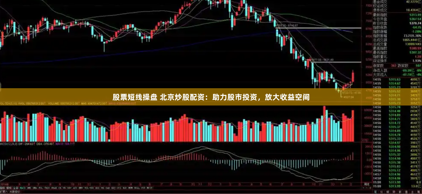 股票短线操盘 北京炒股配资：助力股市投资，放大收益空间